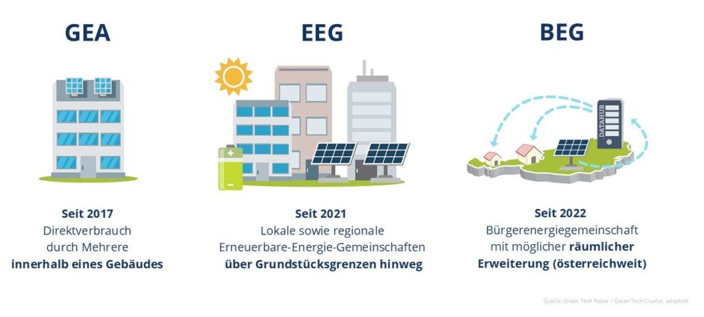 sir-energiegemeinschaften-erklaerung